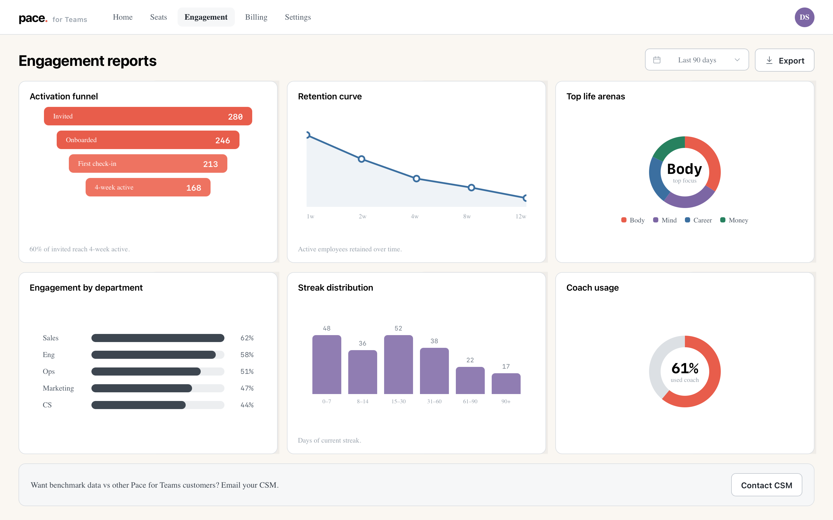 Pace for Teams engagement reporting